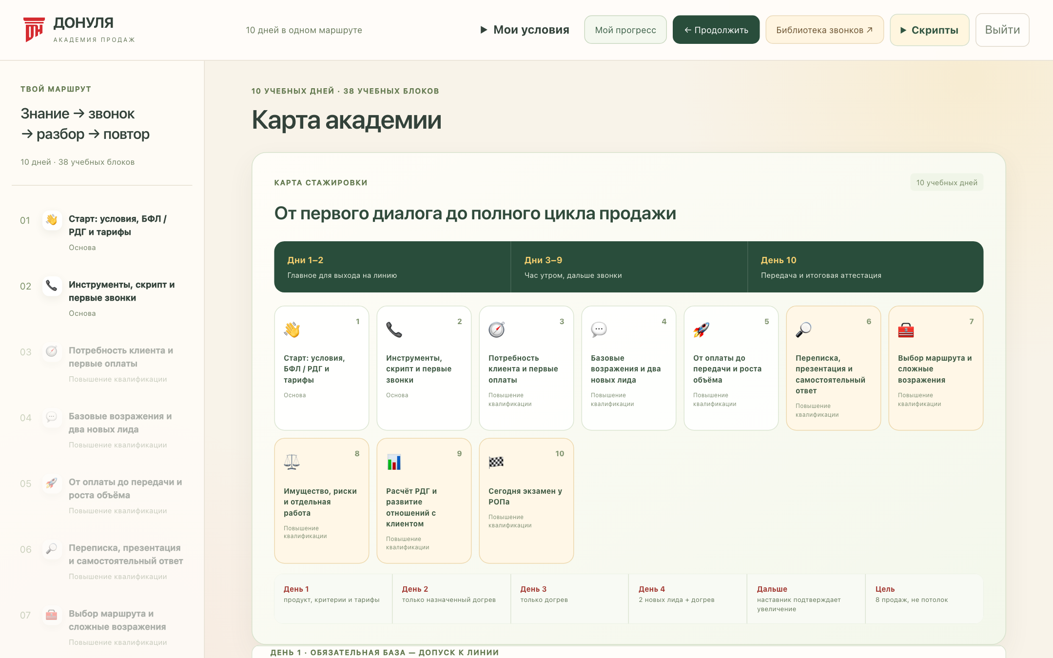 Карта академии: все 10 дней