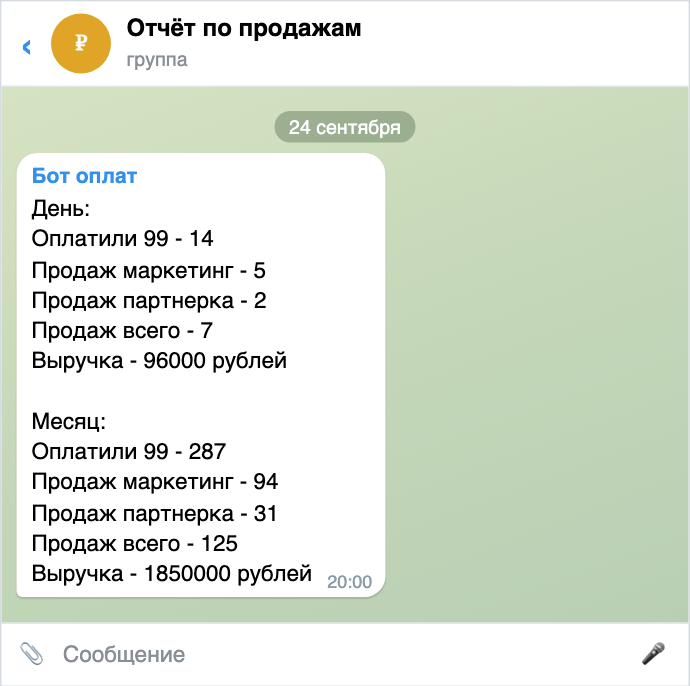 Вечерний отчёт в 20:00