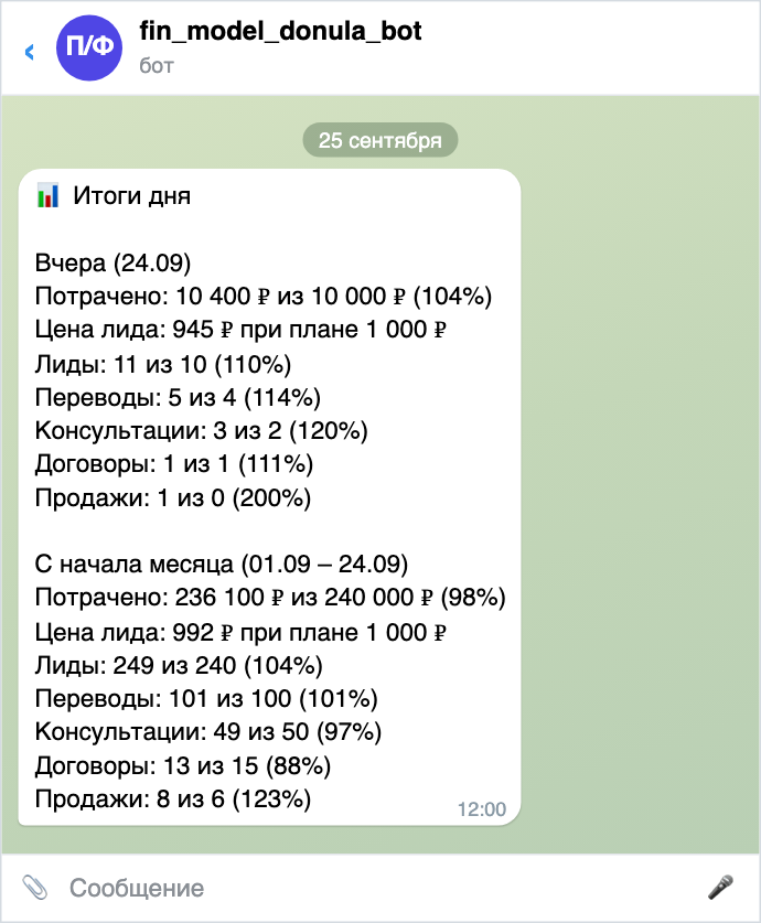 Итоги дня в 12:00