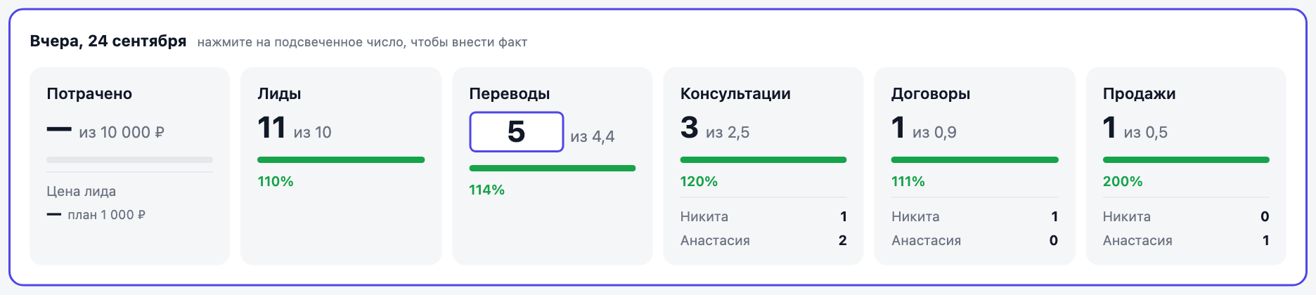 Карточка «Вчера»: по числу переводов нажали, открылось поле ввода
