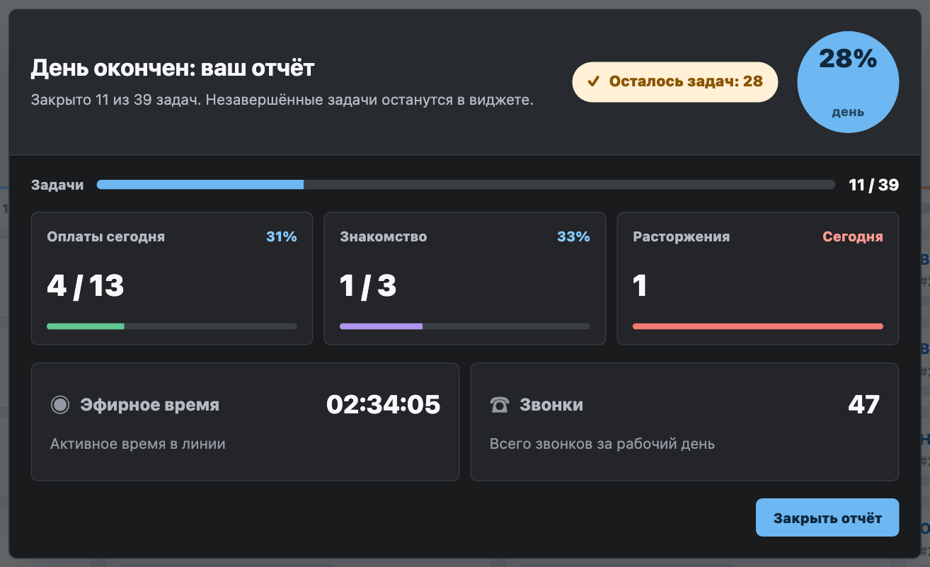 Отчёт за день