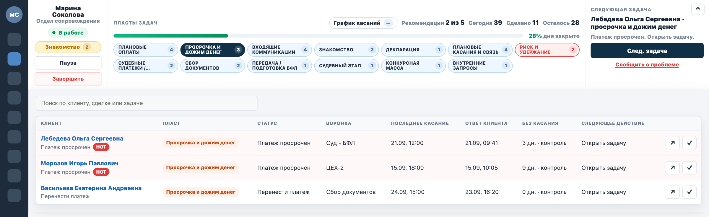 Пласт «Просрочка и дожим денег»: задачи, просроченные отмечены HOT