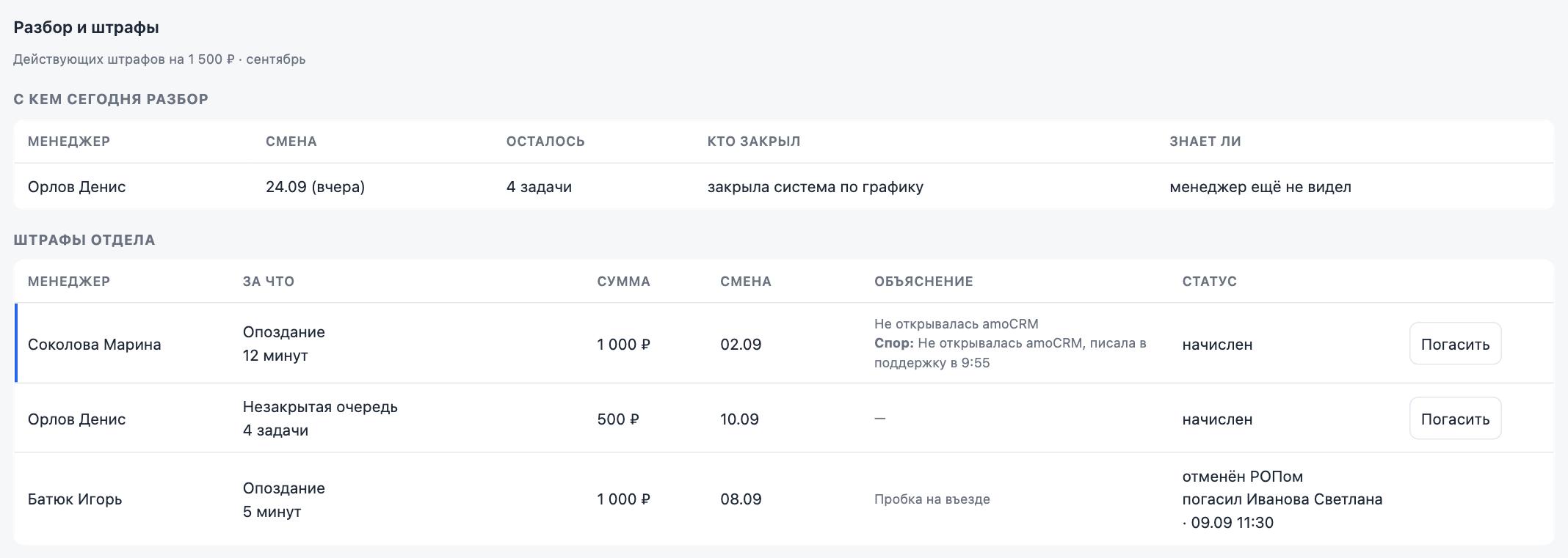 Кто на разборе сегодня и штрафы отдела за месяц